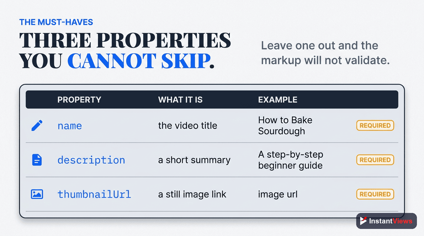 Required Schema Properties
