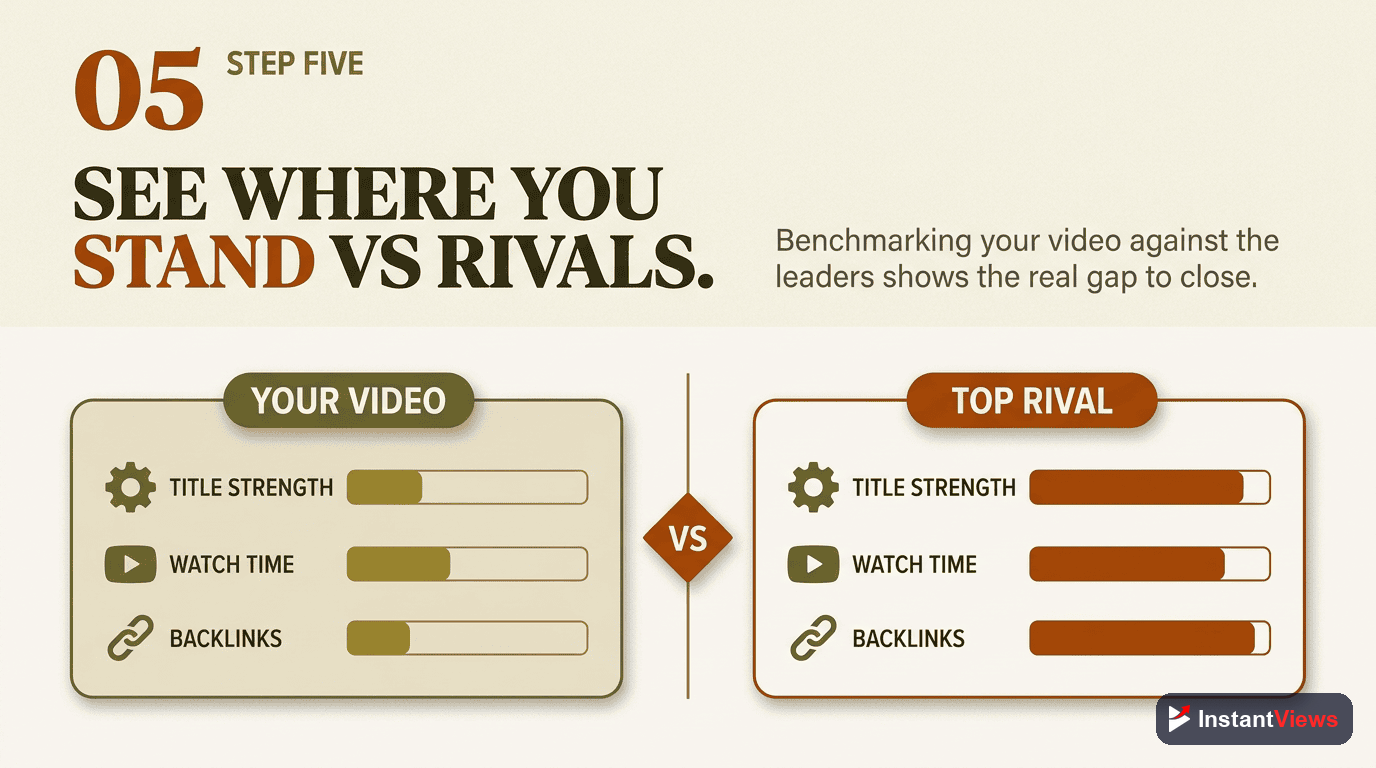 Step 5: Check Competitive Position