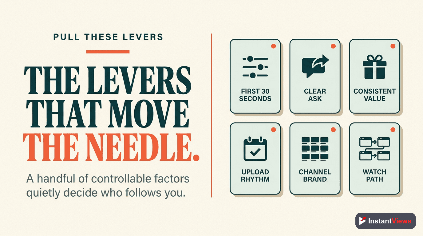 The Conversion Levers (and How to Use Them)