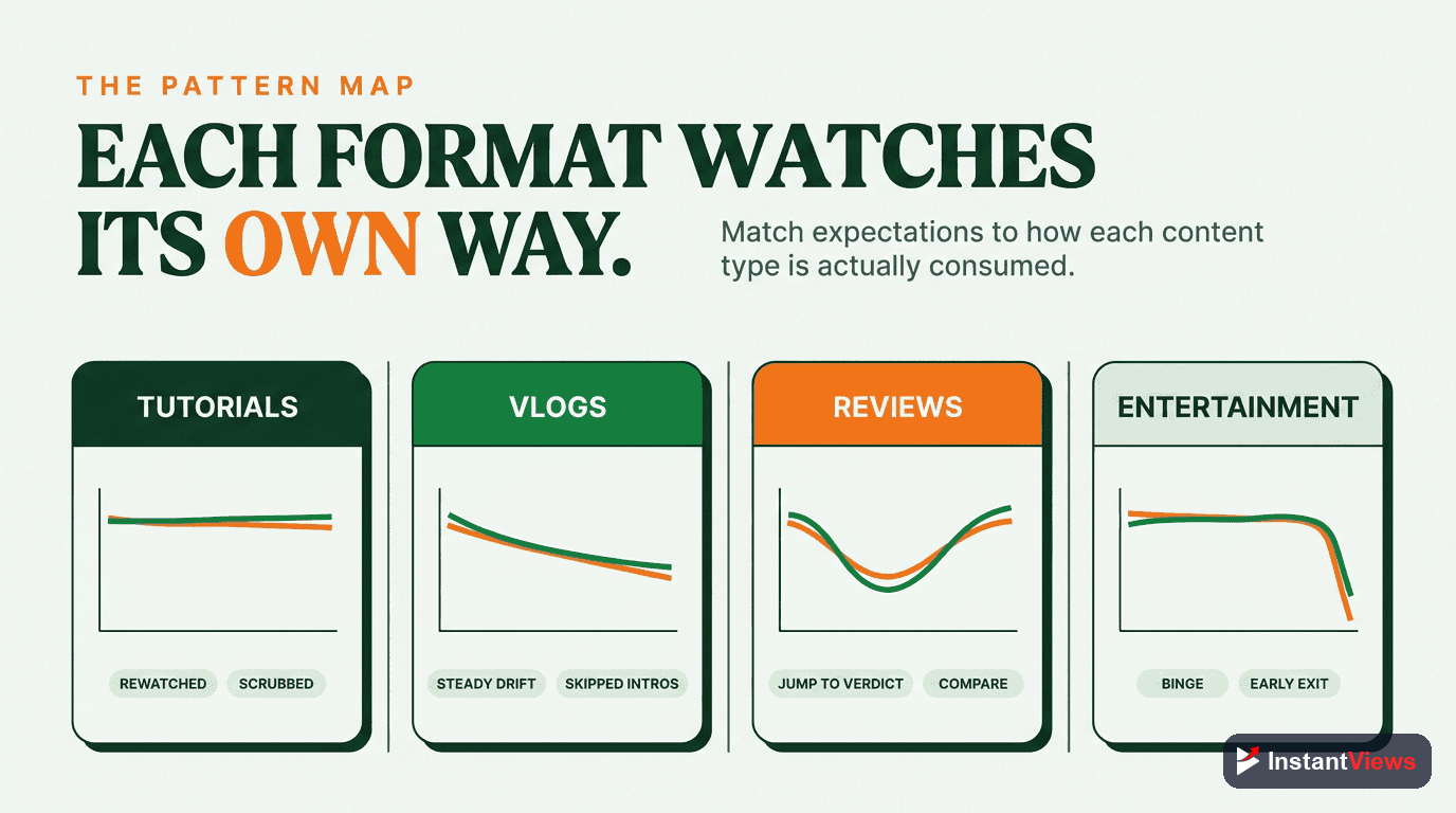 Watch Patterns by Content Type