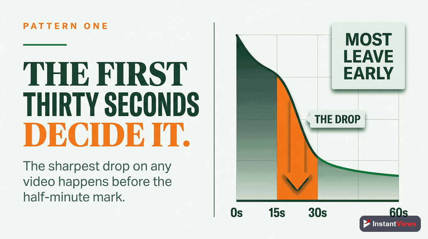 Pattern #1: The First 30 Second Drop