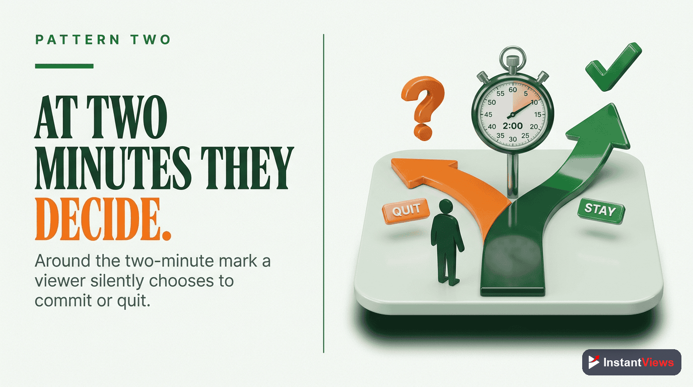Pattern #2: The 2-Minute Decision Point