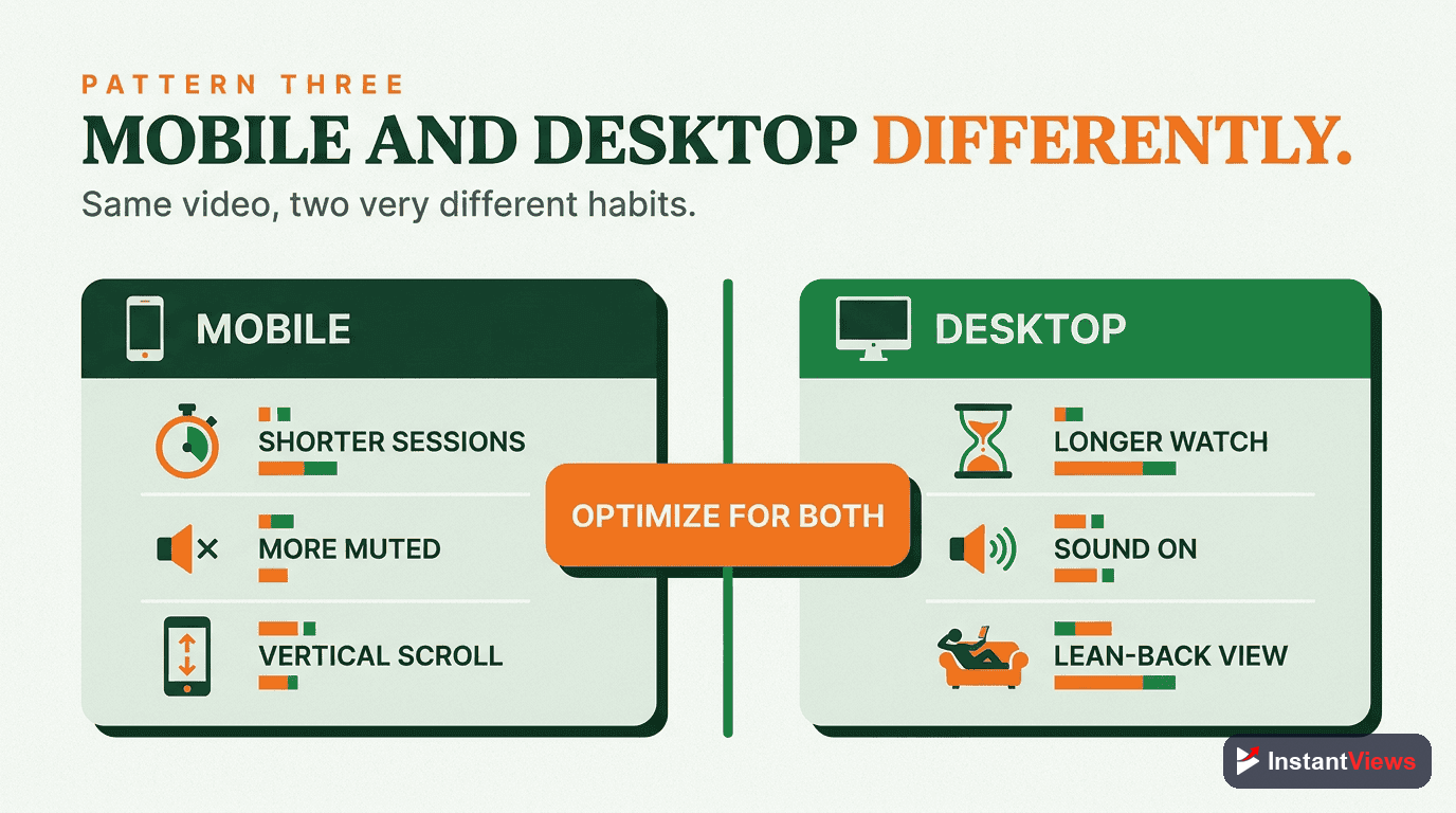 Pattern #3: Mobile vs Desktop Behavior
