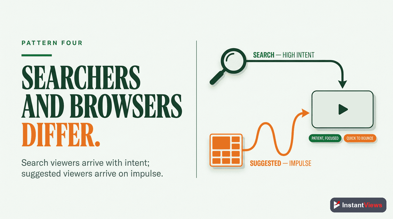 Pattern #4: Search vs Suggested Traffic