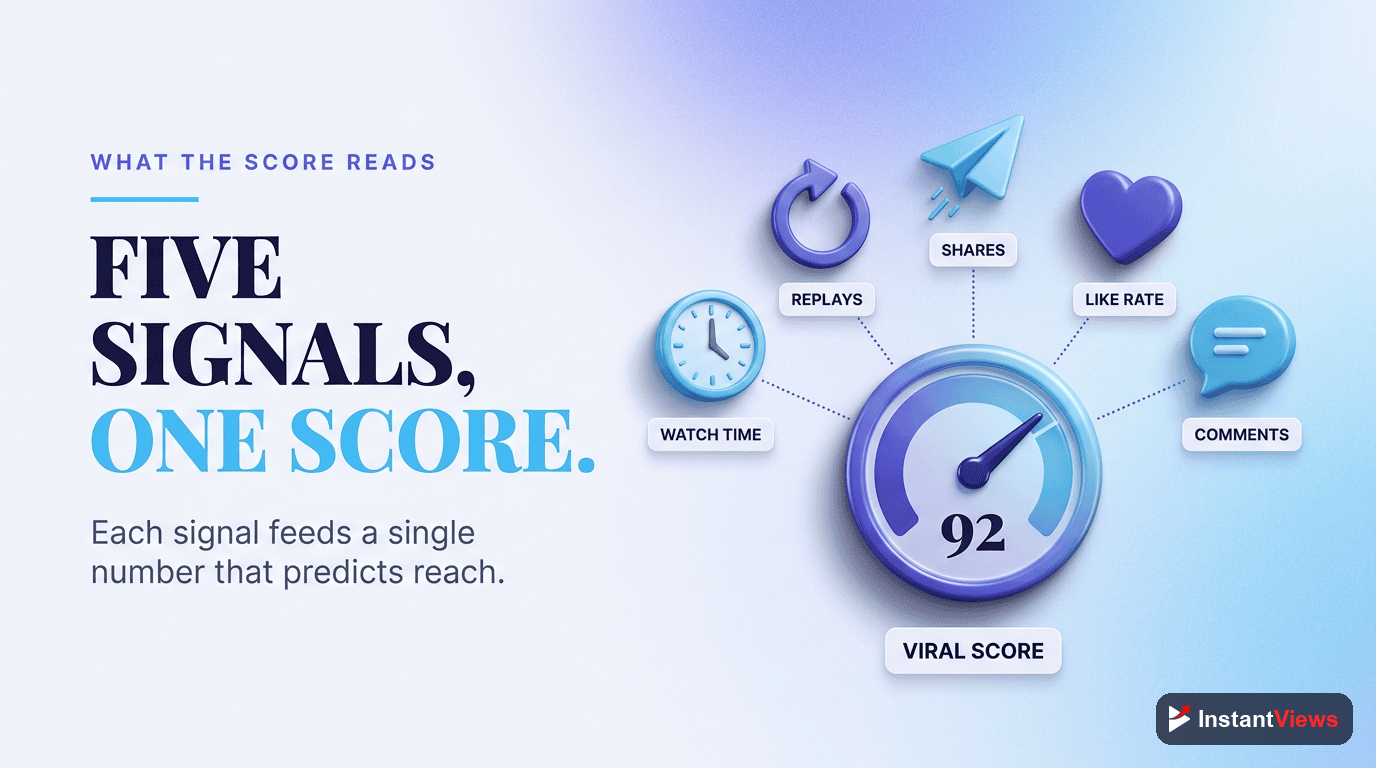 Understanding Viral Score Metrics