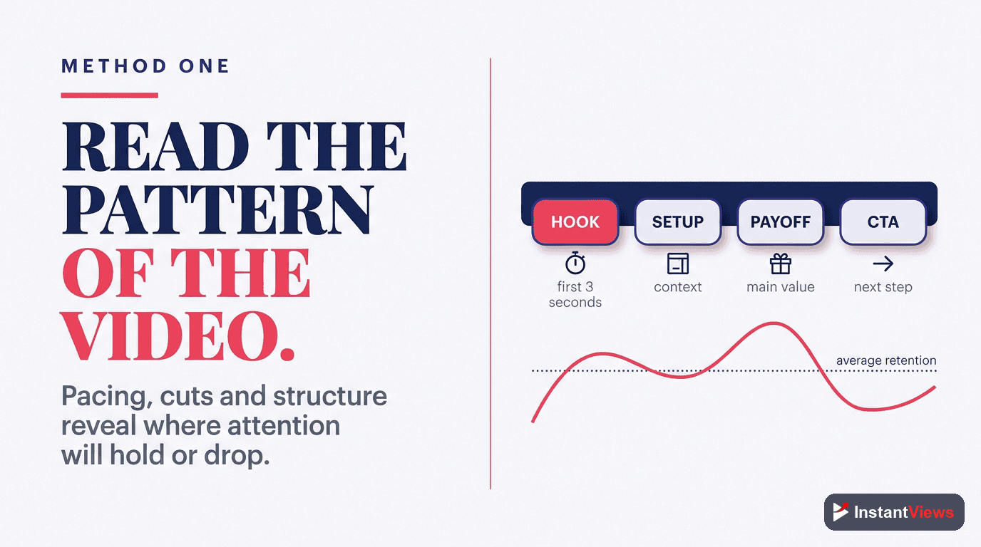 Method #1: Content Pattern Analysis