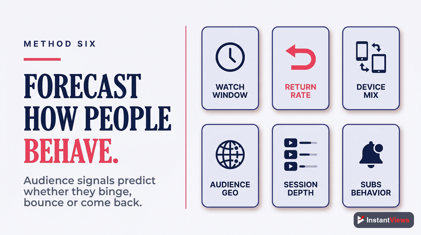 Method #6: Audience Behavior Forecasting