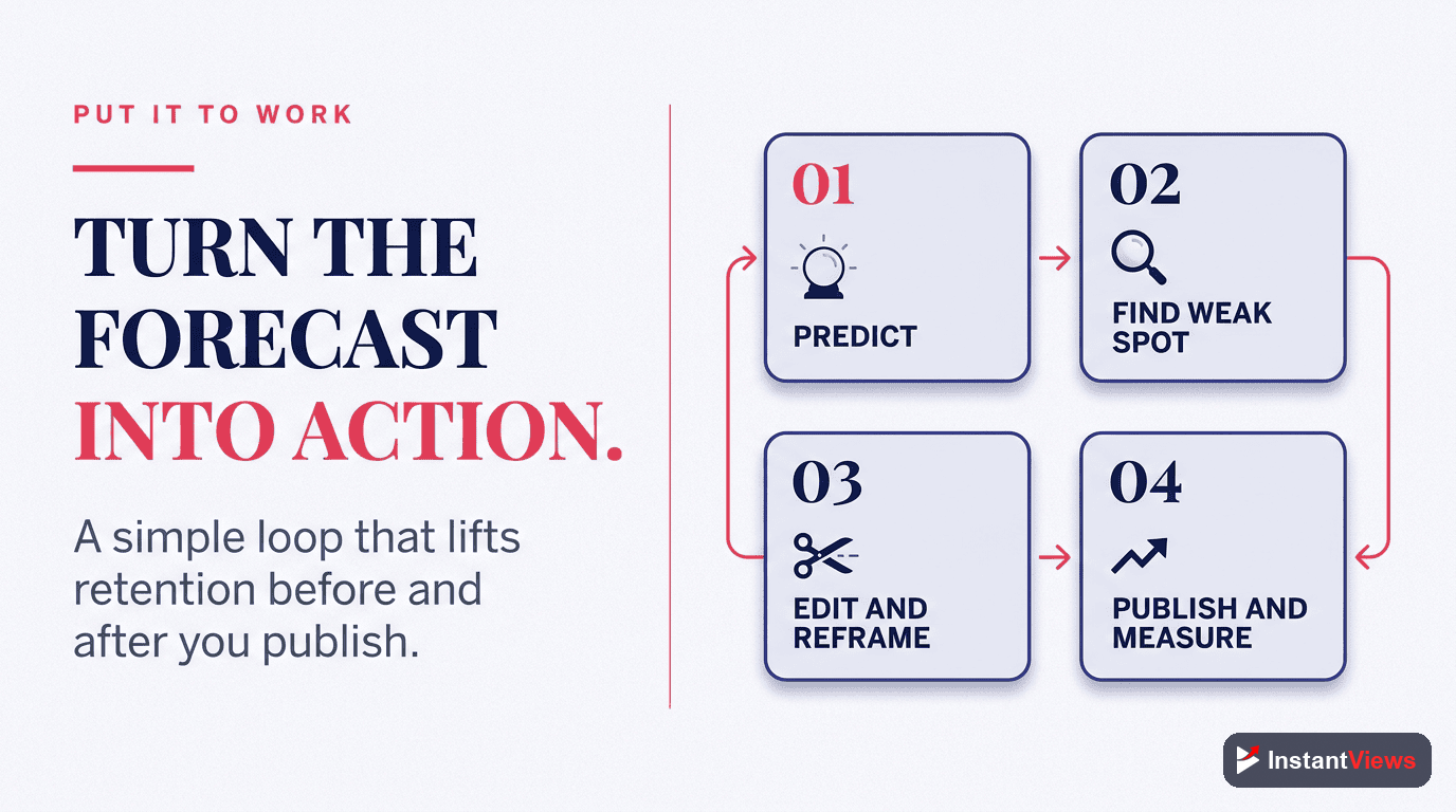 Using Predictions for Optimization