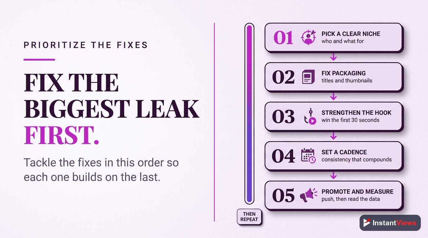 Fix It in the Right Order