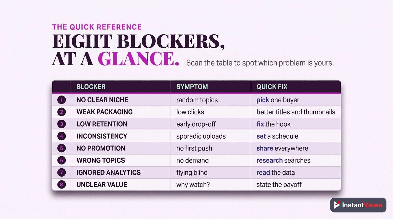 The 8 Growth Blockers at a Glance