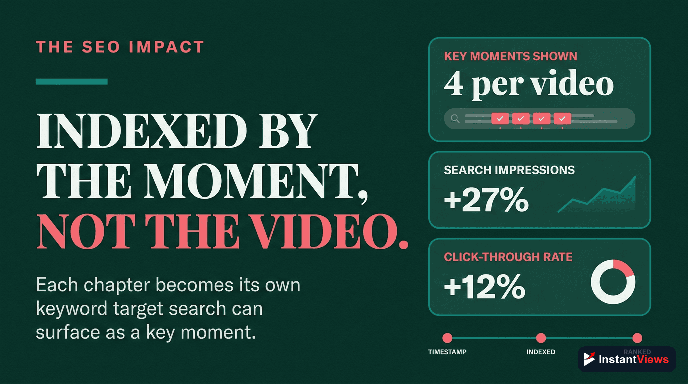 How Chapters Boost YouTube SEO