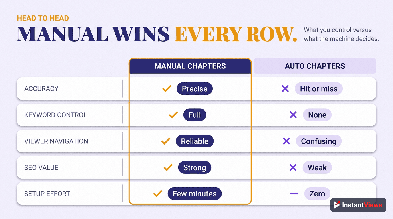 Manual vs Auto Chapters: Complete Comparison
