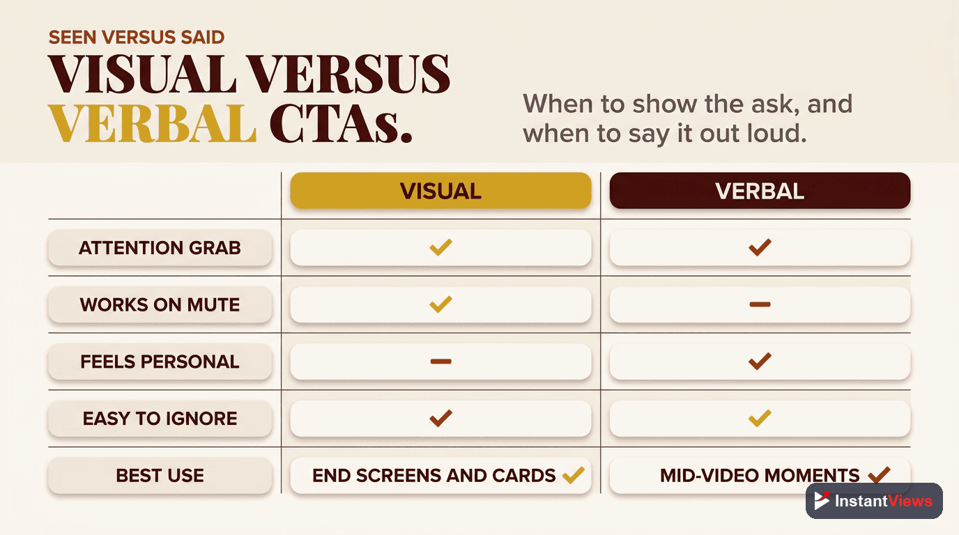 Visual vs Verbal CTAs