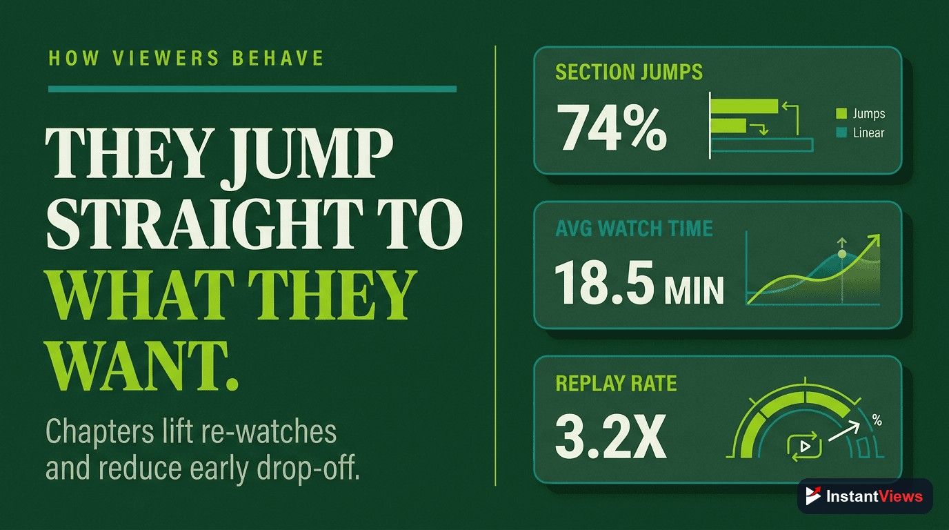 Viewer Navigation Behavior with Markers