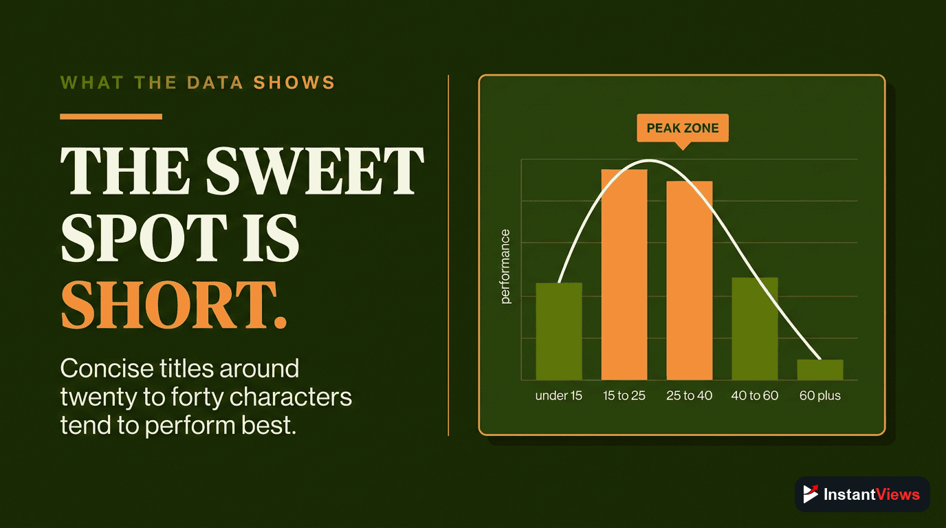 The Optimal Title Length: What the Data Shows