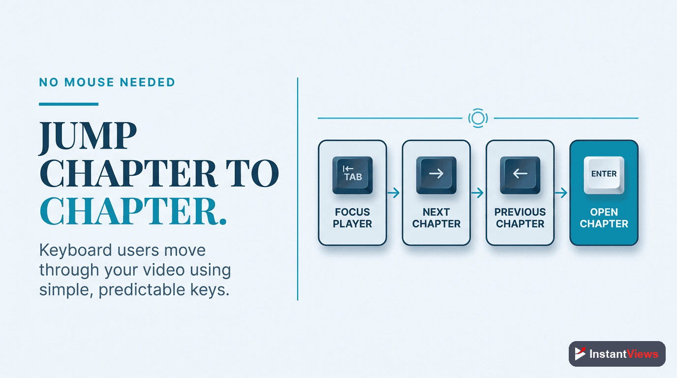 Keyboard Navigation and Chapters