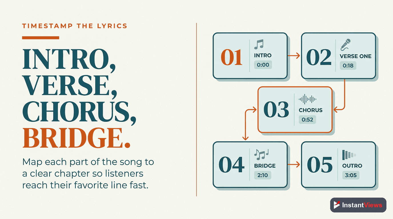 How to Timestamp Song Lyrics Sections