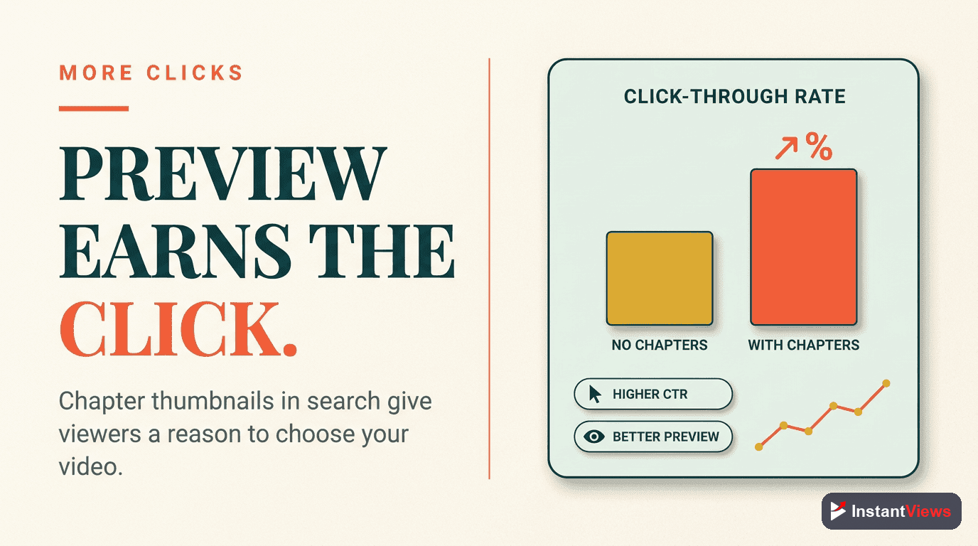 Impact on Click-Through Rates