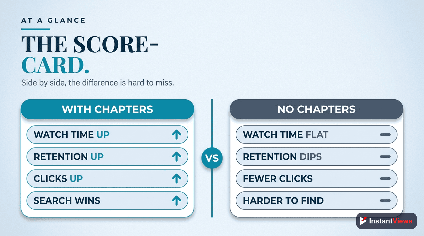 The Metrics Comparison: Chapters vs No Chapters