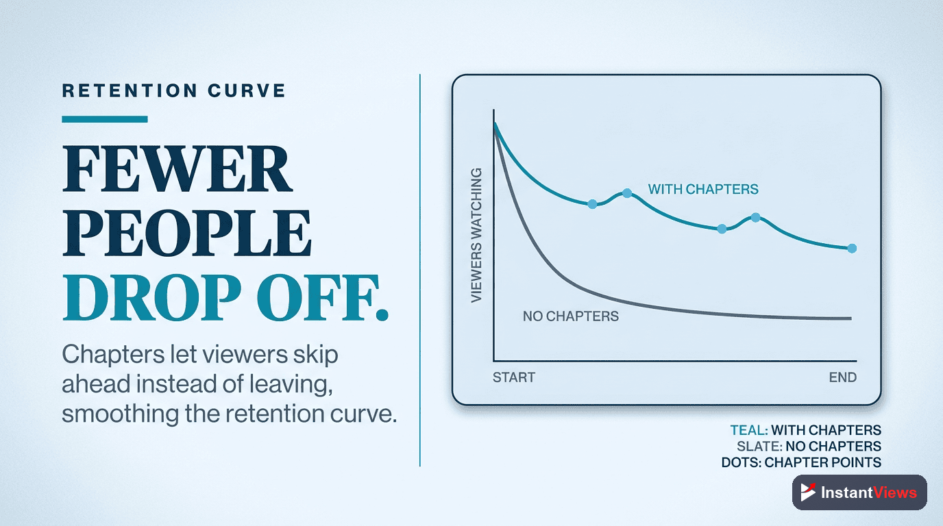 Retention Curve Analysis