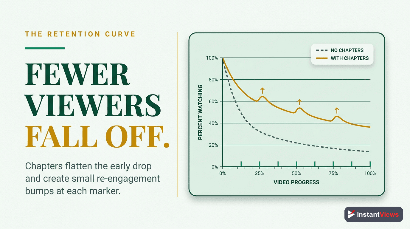 Retention Curve Changes