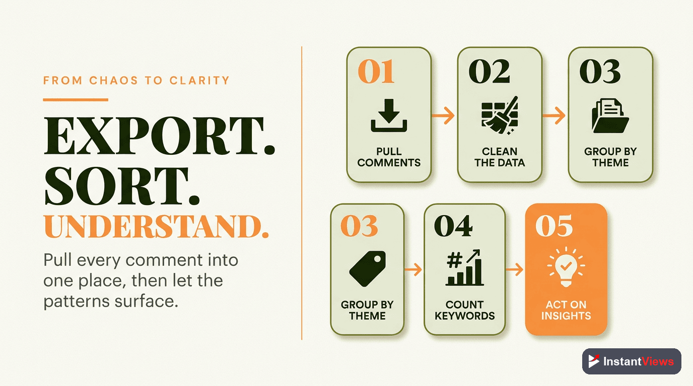 Exporting and Analyzing Comments