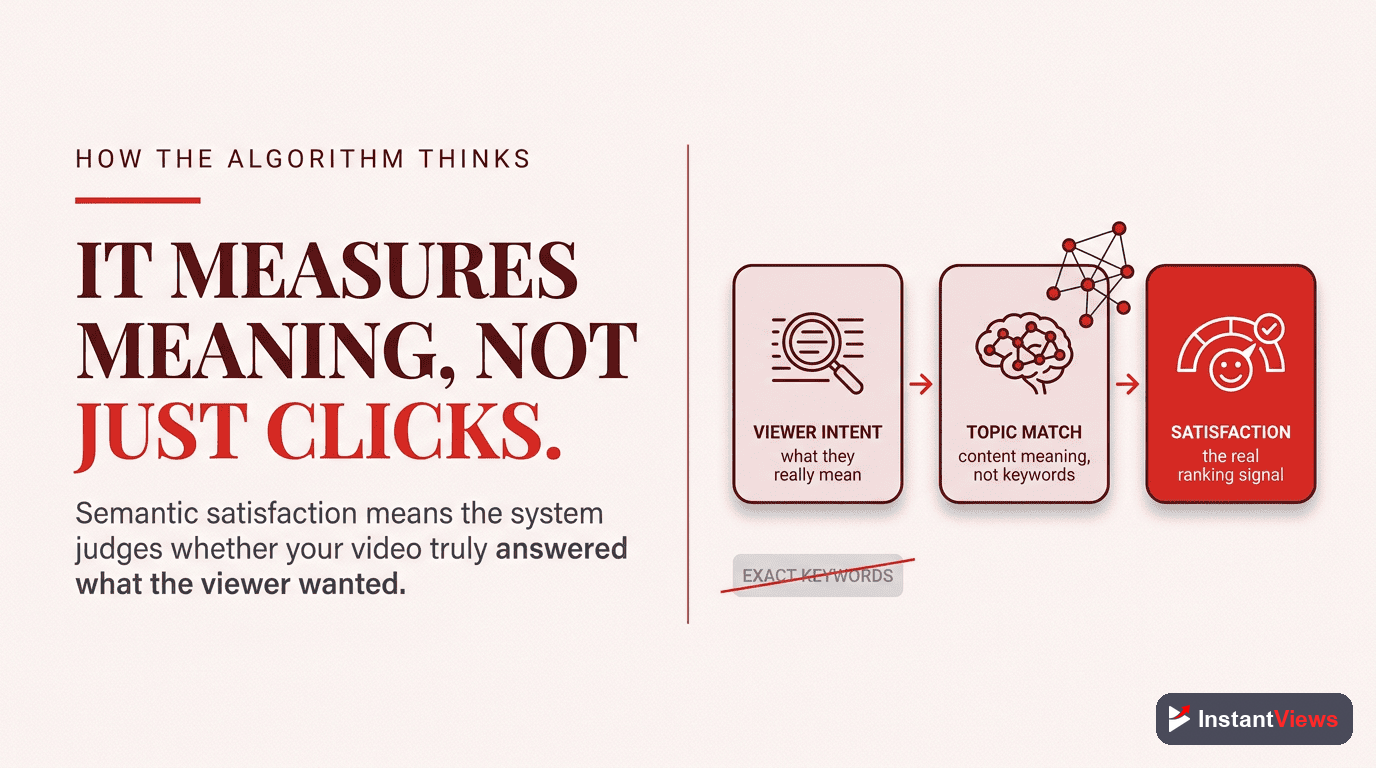 The 2026 Algorithm: Understanding Semantic Satisfaction