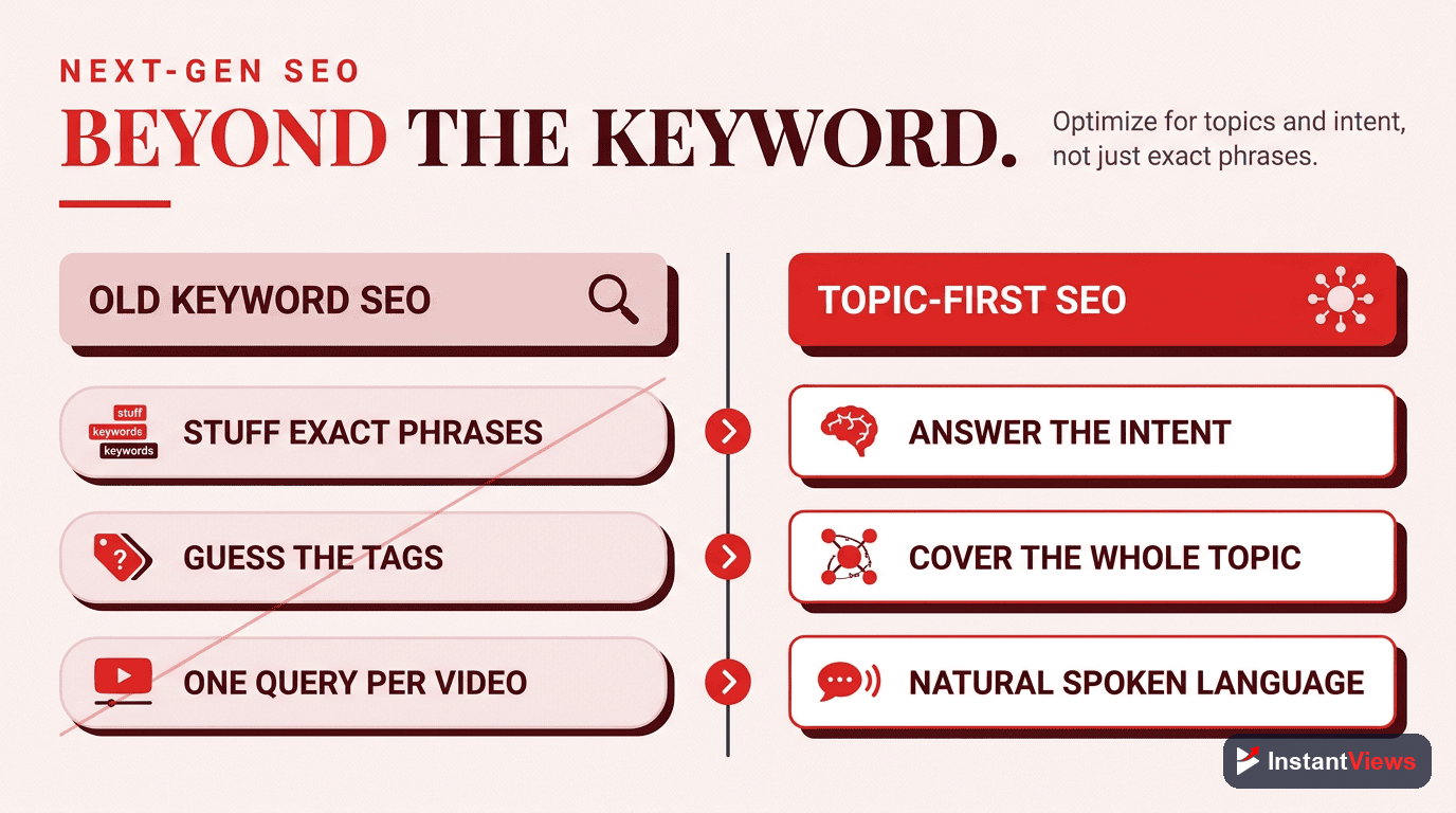 Next-Gen SEO: Moving Beyond Keywords