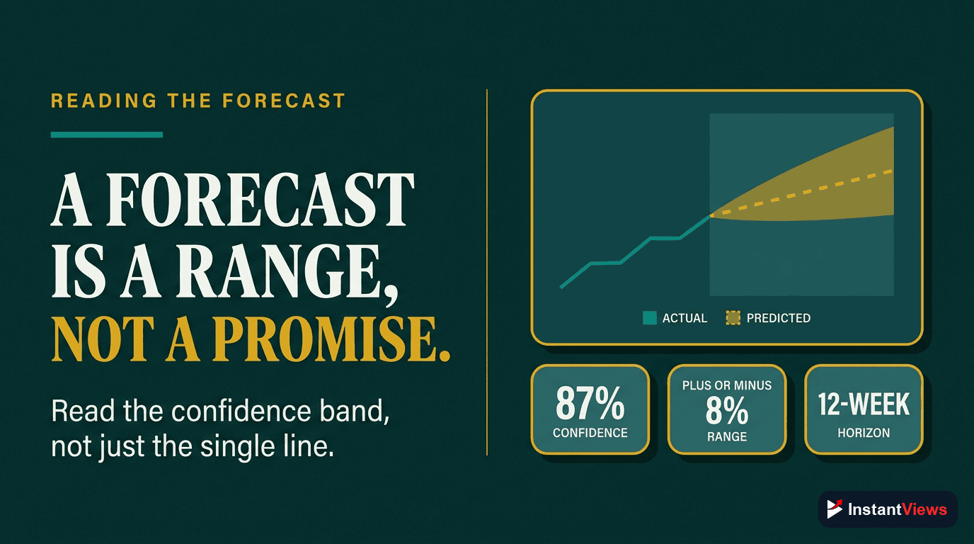 Understanding Prediction Accuracy