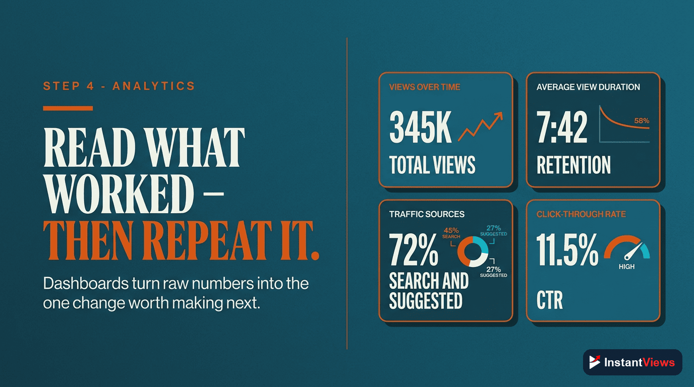 4. Analytics: Read What Worked
