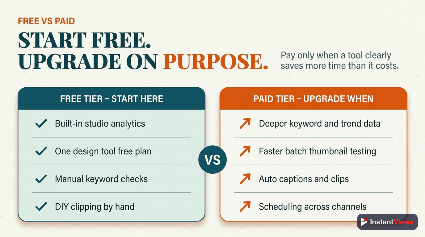 Free vs Paid: When to Upgrade