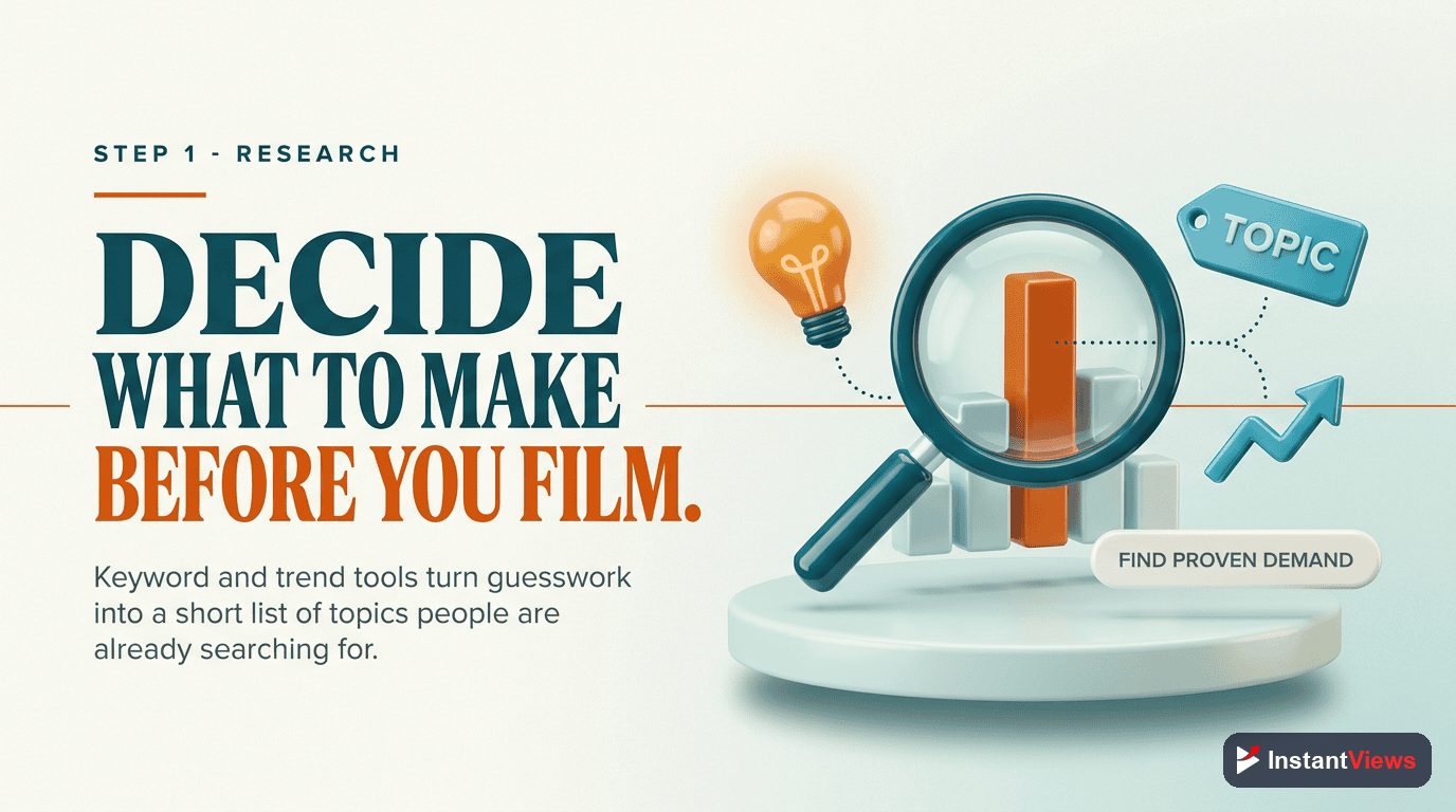 1. Research: Decide What to Make