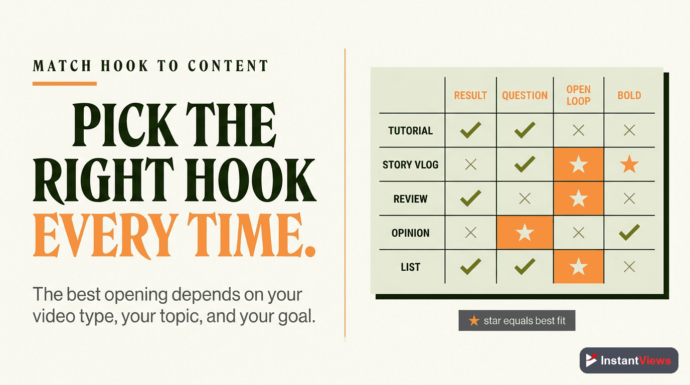 Choosing the Right Hook for Your Content