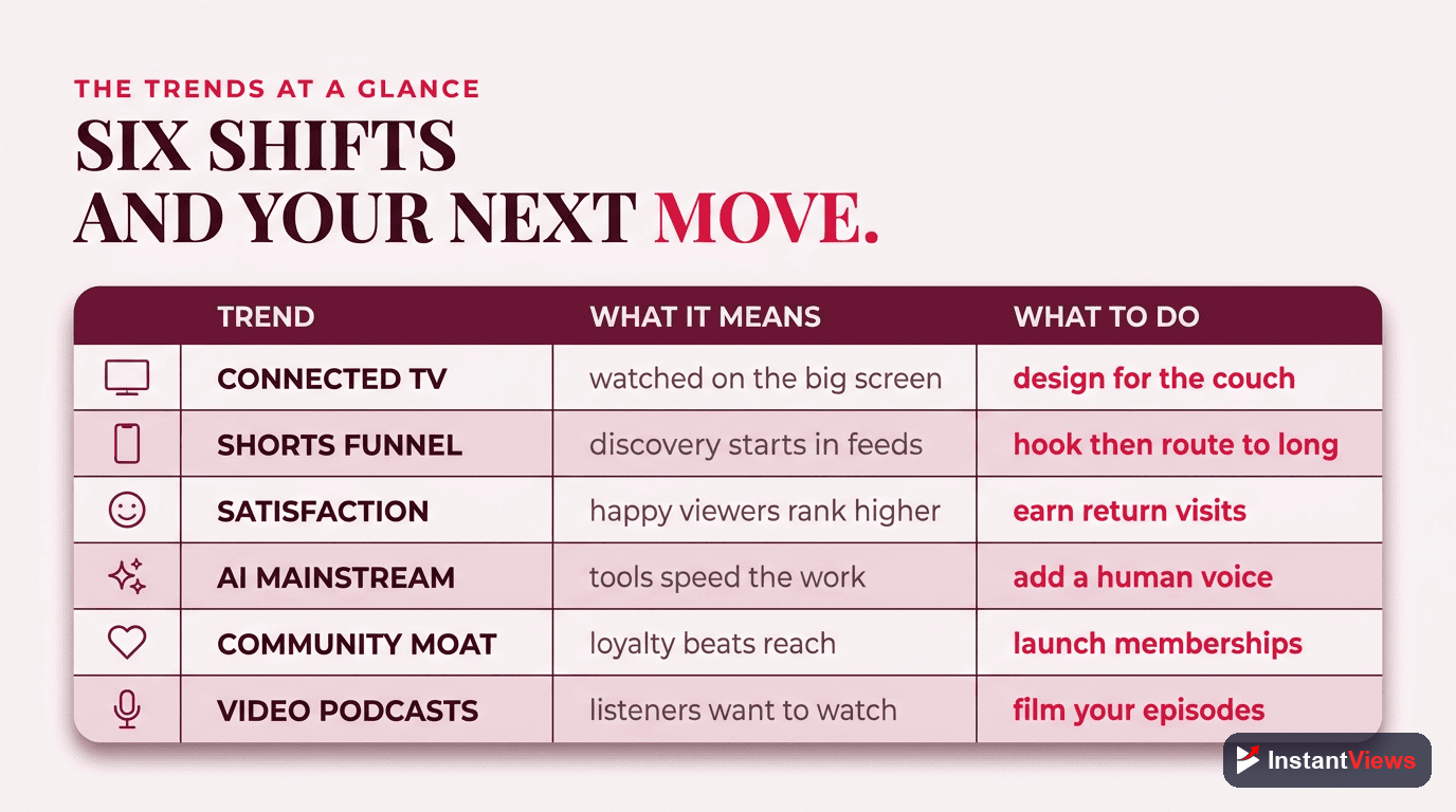 The Trends at a Glance: What to Do