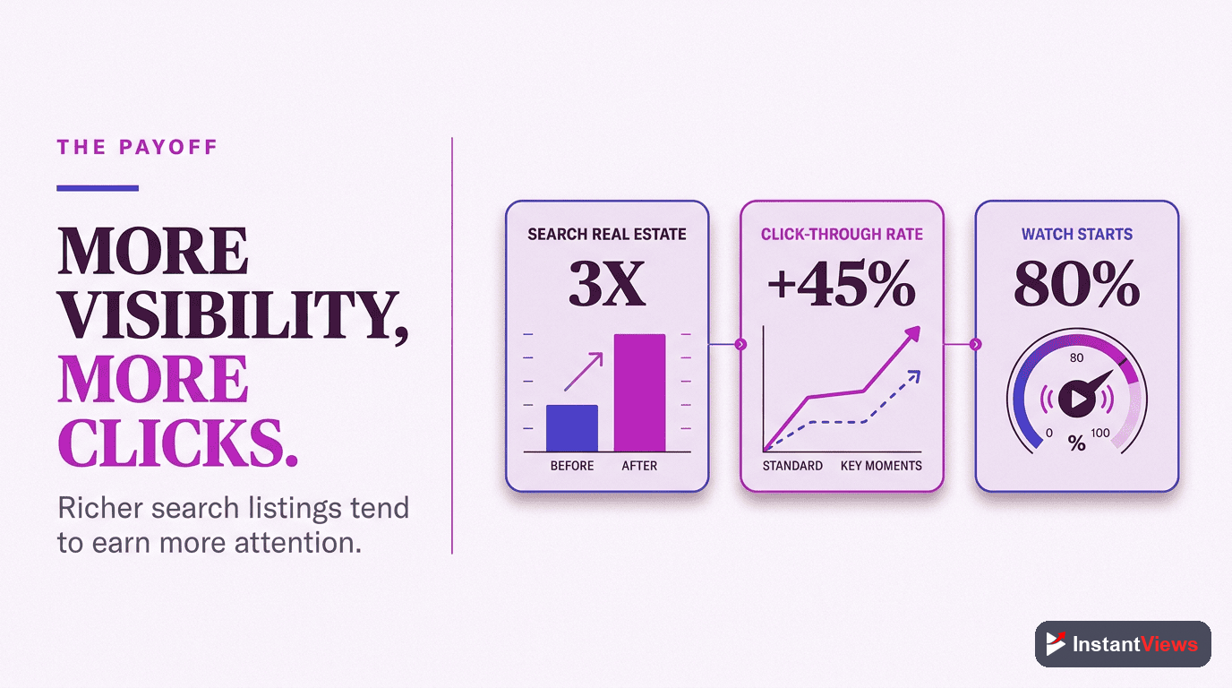 How Key Moments Affect SEO and CTR