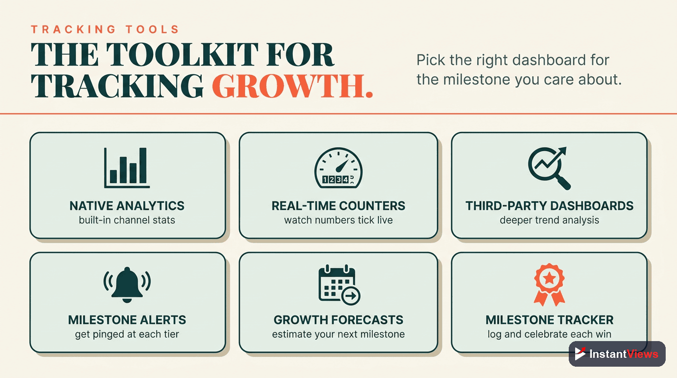 Milestone Tracking Tools