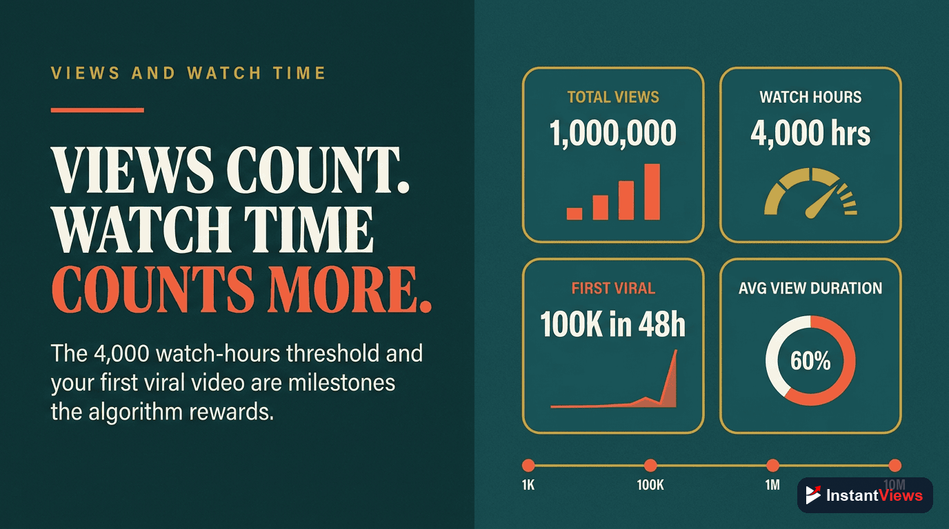 View and Watch Time Milestones
