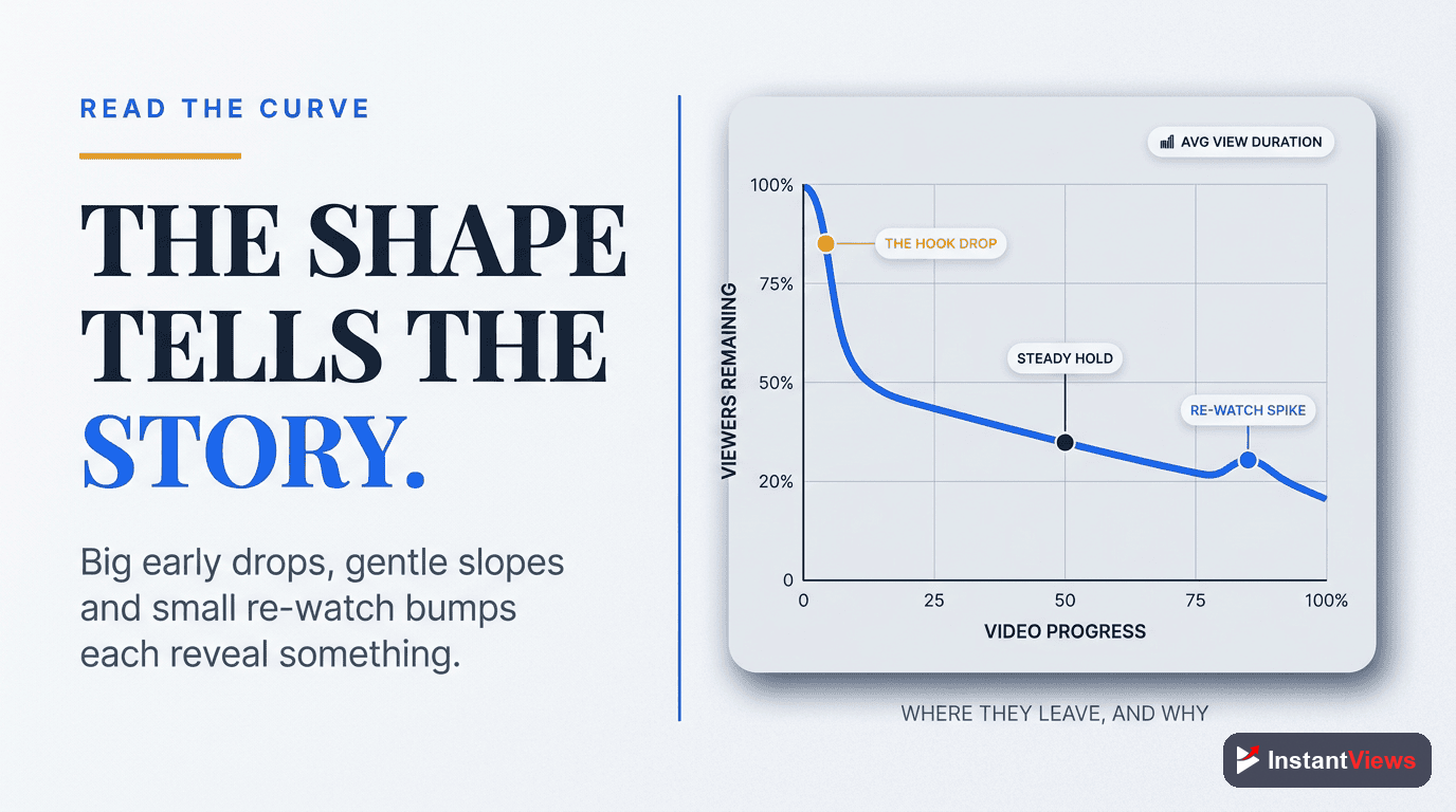 Reading the Retention Graph