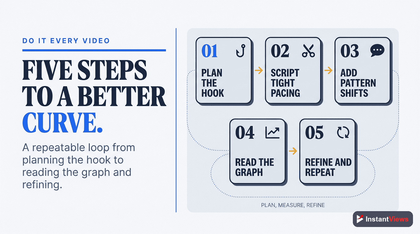 A Five-Step Retention Workflow