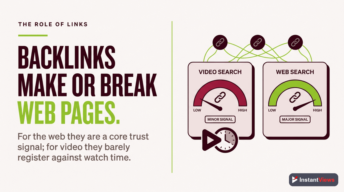 The Role of Backlinks