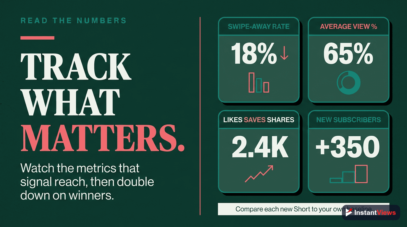 Analytics and Performance Tracking