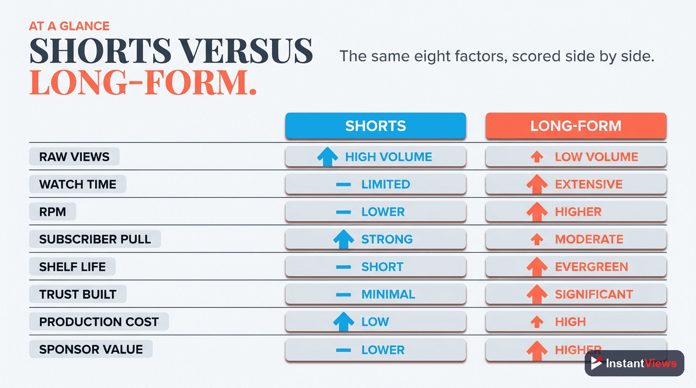 Head-to-Head Comparison Table