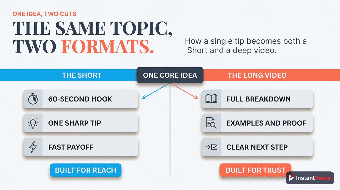 A Worked Example: One Idea, Two Formats