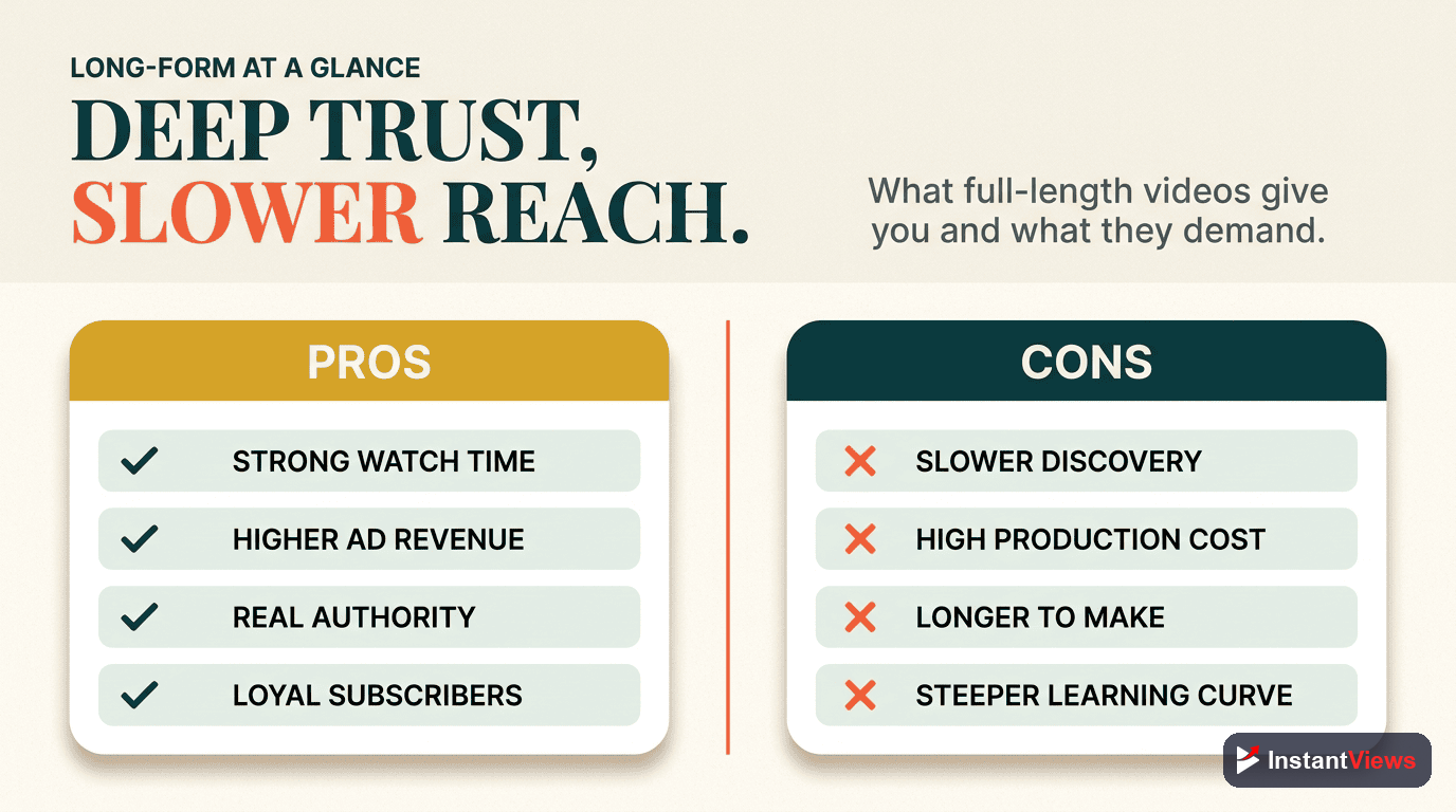 Long-Form Content: Pros and Cons