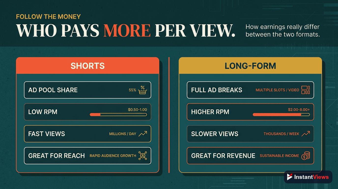 Monetization Comparison