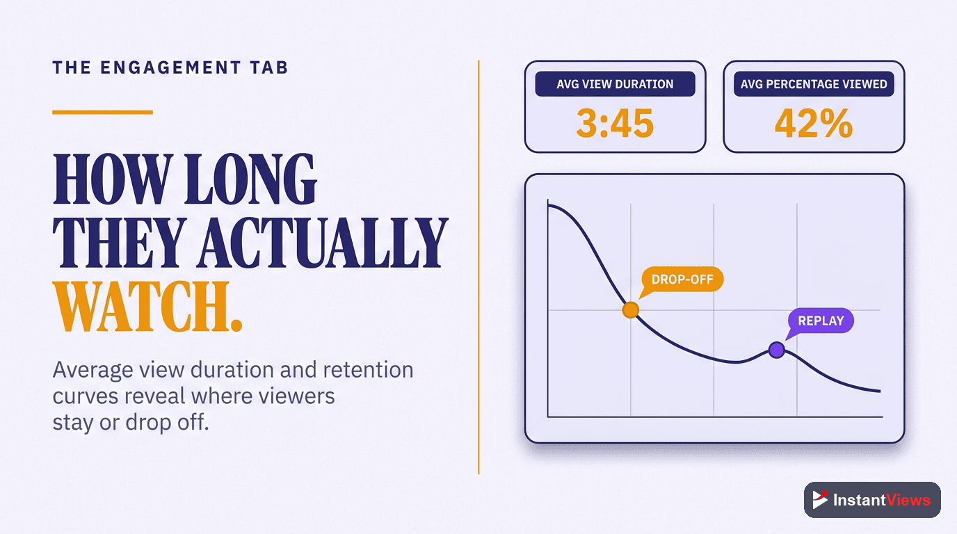 Engagement Tab: How People Watch