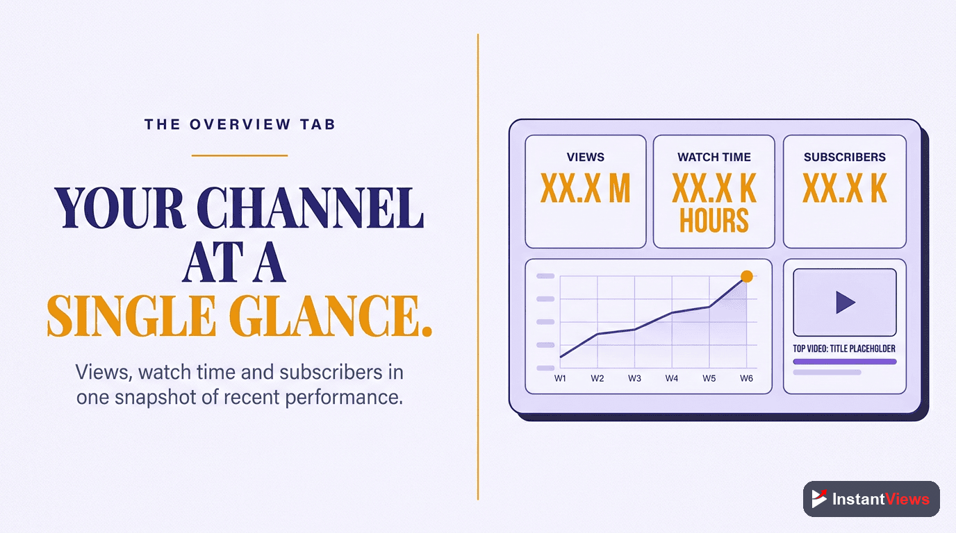 Overview Tab: Your Channel Dashboard