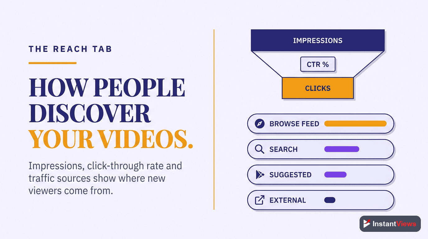 Reach Tab: How People Find Your Videos