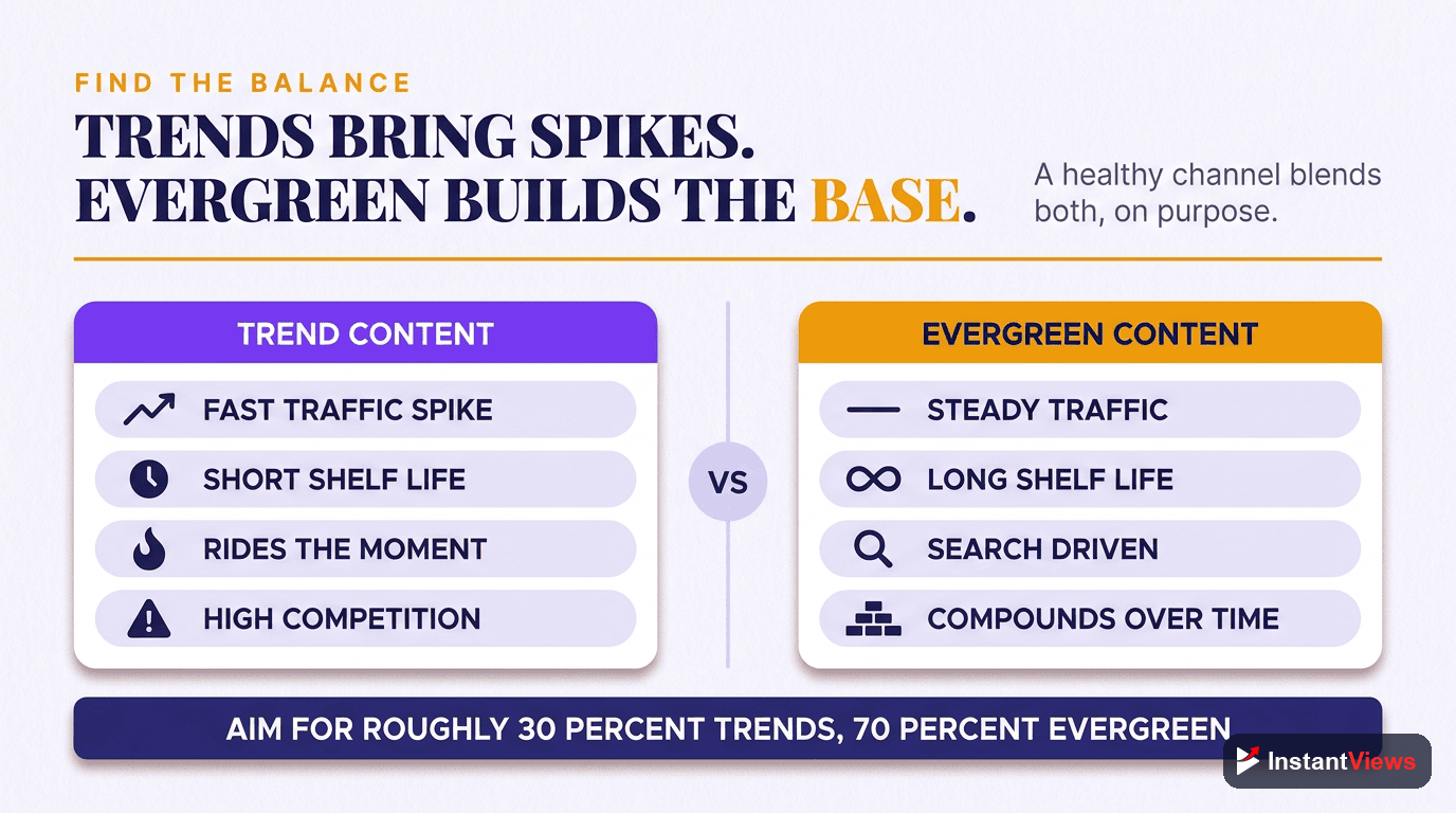 Balancing Trends and Evergreen Content