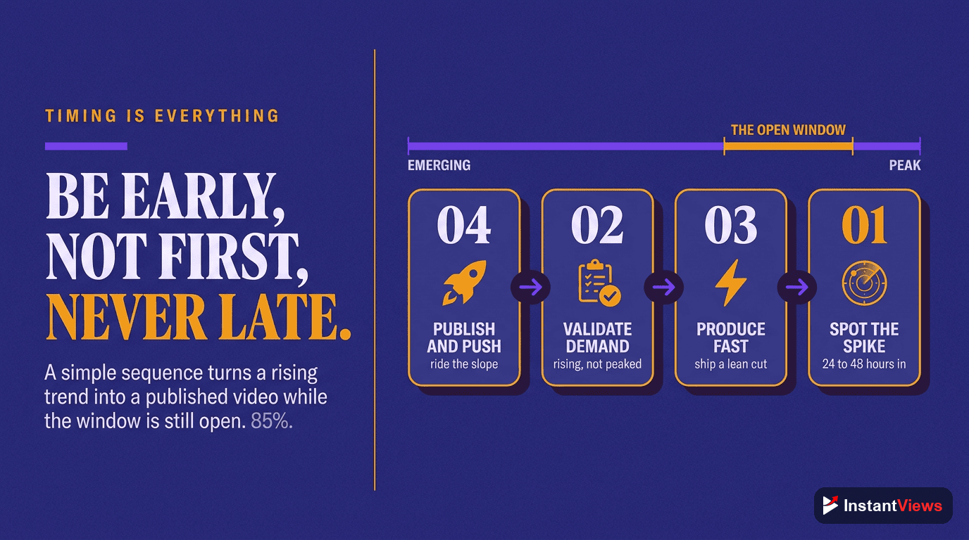 Trend Timing Strategies